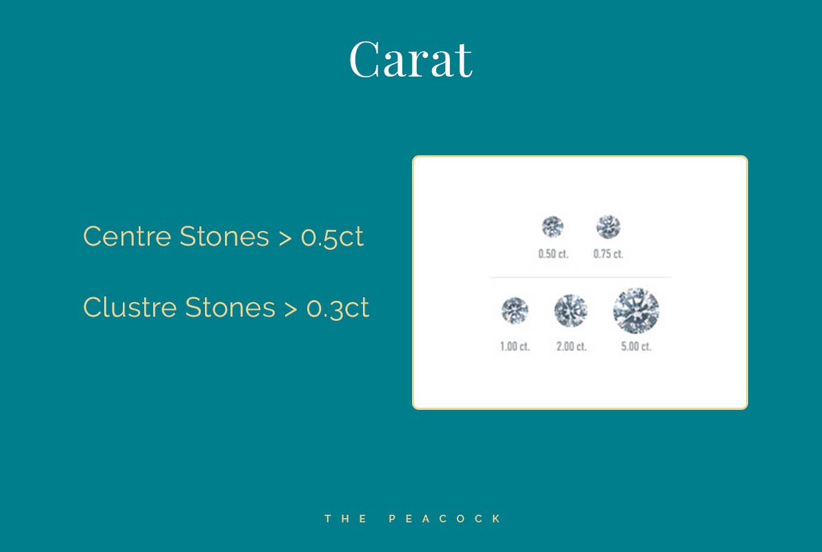 Diamond 4Cs - Carats - Get a stone above 0.5ct for a solitaire