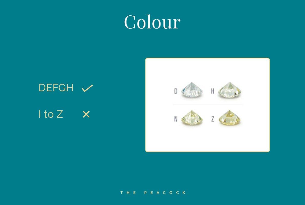Diamond Colour - Diamond 4Cs - DEFGH is acceptable